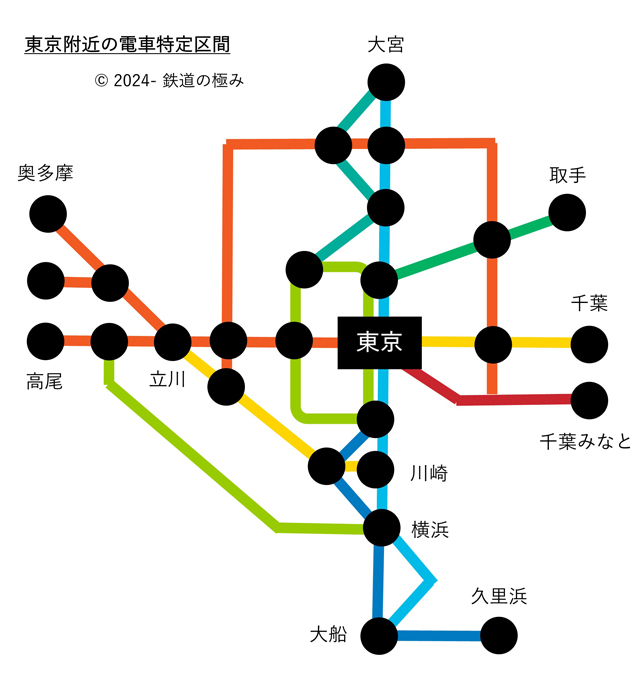 東京附近の電車特定区間範囲図