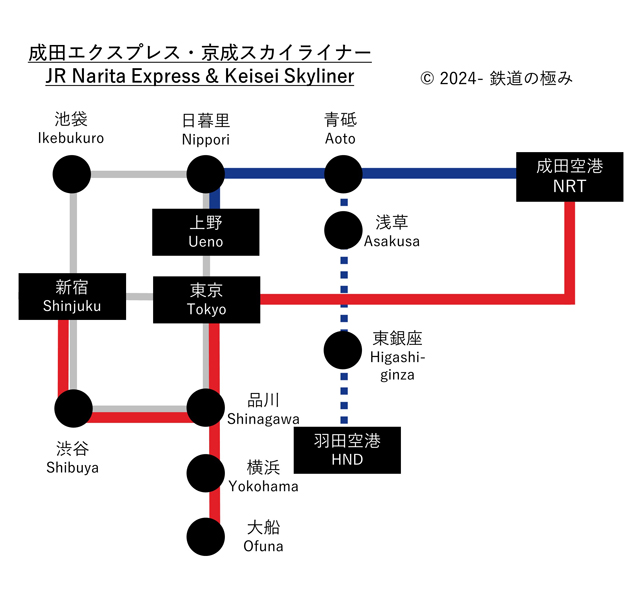 成田エクスプレスと京成スカイライナー系統図