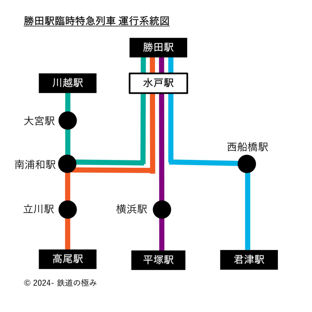 臨時特急列車運行系統図