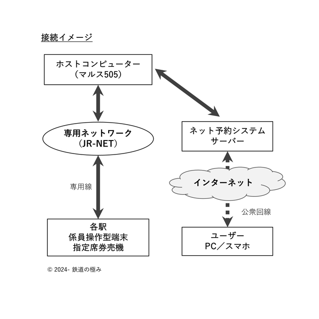 マルスホストと端末の接続イメージ図