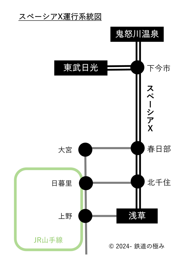 スペーシアX運行系統図