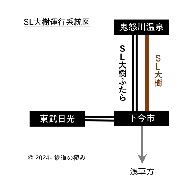 SL大樹運行系統図