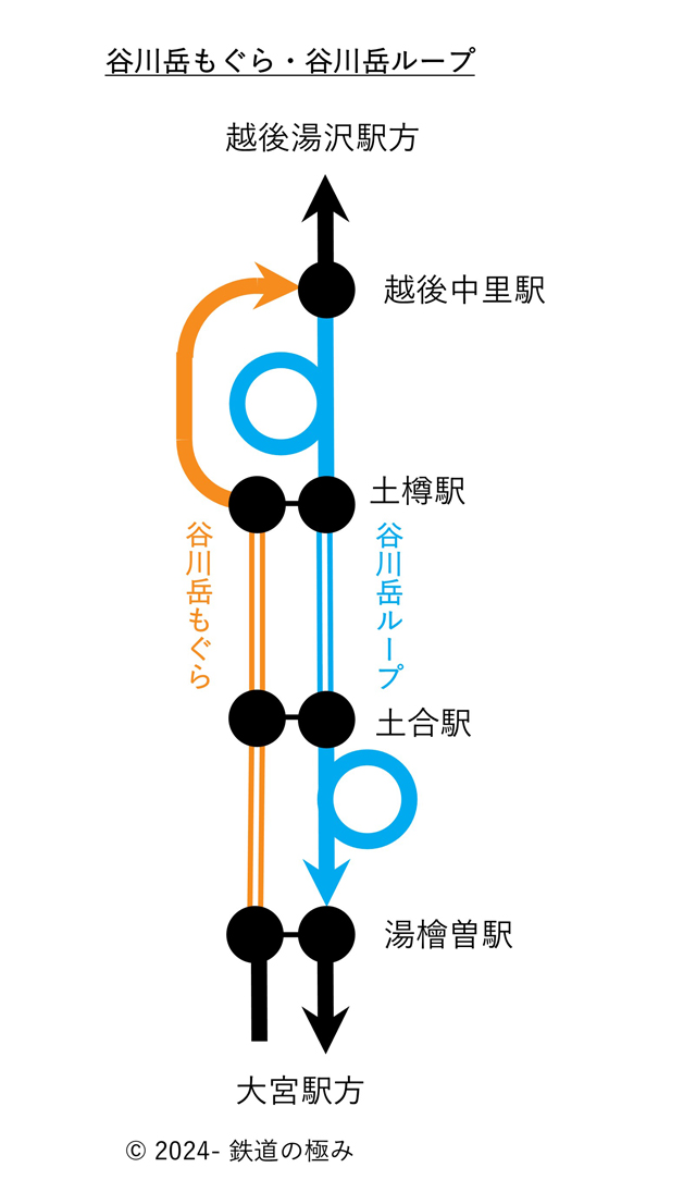 谷川岳もぐら号・谷川岳ループ号運行系統図