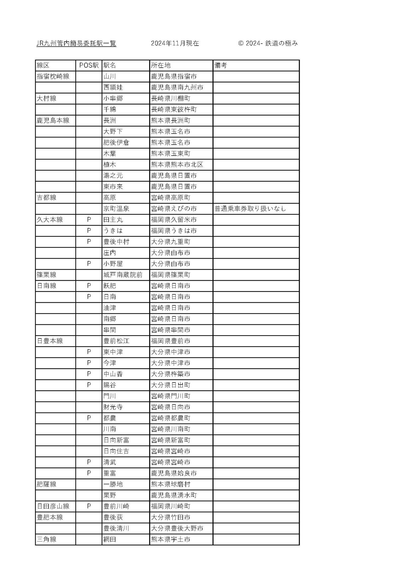 JR九州簡易委託駅一覧