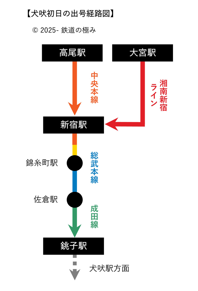 犬吠初日の出号系統図