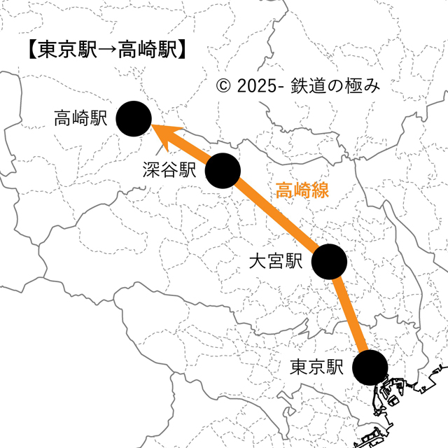 東京駅から高崎駅までの経路図