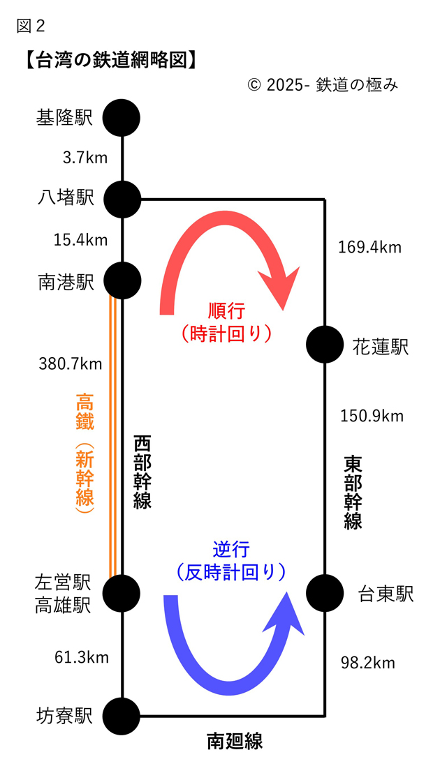 台湾鉄道網略図