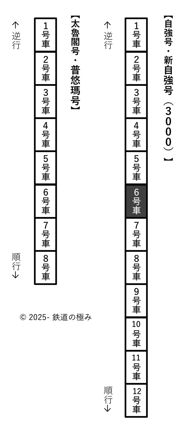 自強号編成図