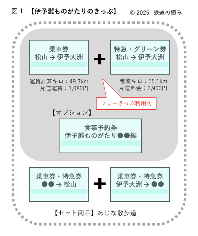 伊予灘ものがたり乗車に必要なきっぷ一覧